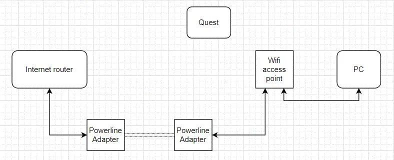 Dedicated router setup for wireless VR diagram